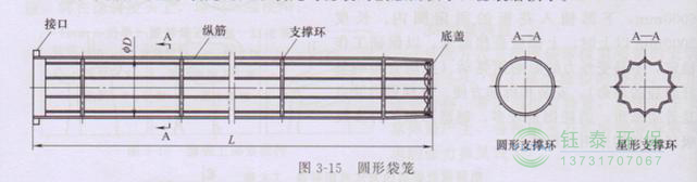 各種除塵骨架的生產標準、規格及成本