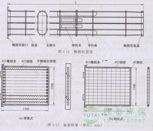 各種除塵骨架的生產標準、規格及成本